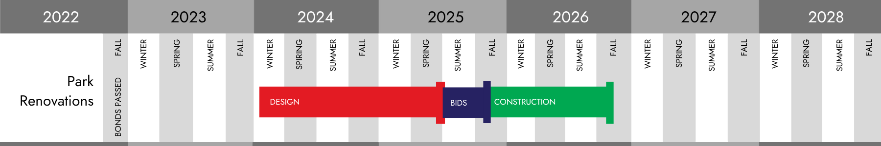 Athletic Fields Timeline